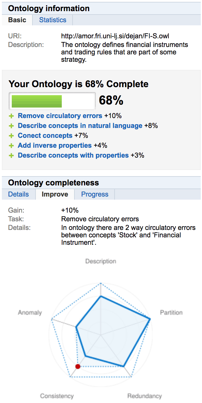 Display of ontology completeness (OC) results and improvement recommendations
