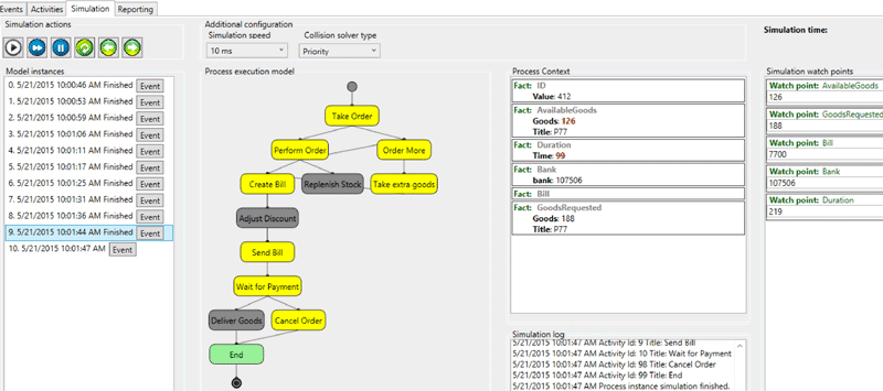 A simulation example of ordering process