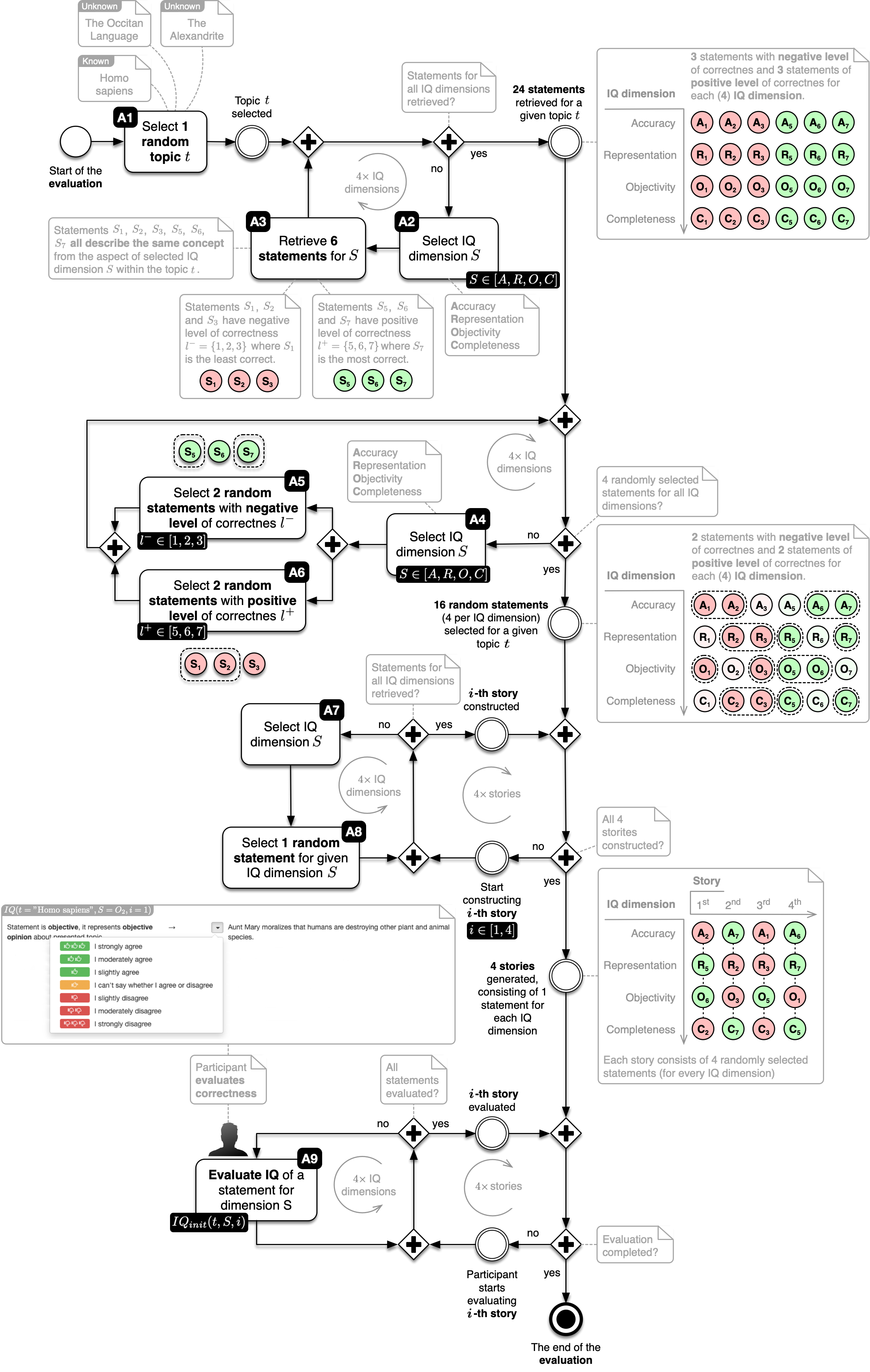 Steps in conducting an experiment