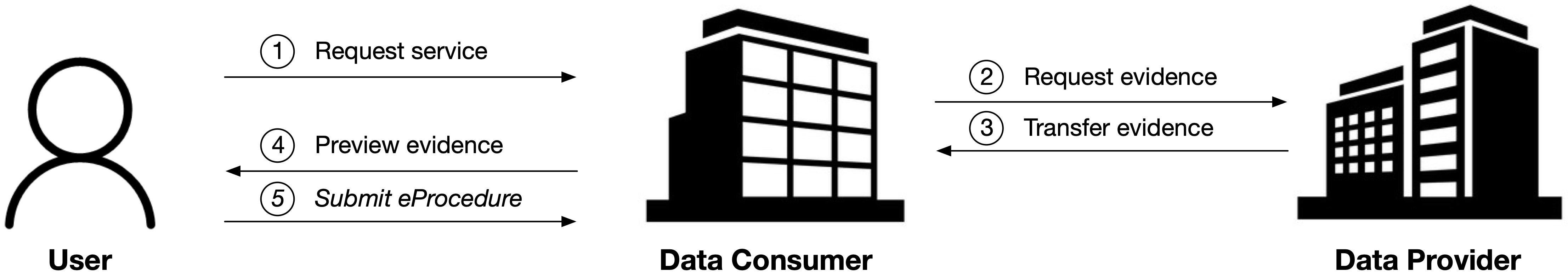 Illustration of the Intermediation Pattern