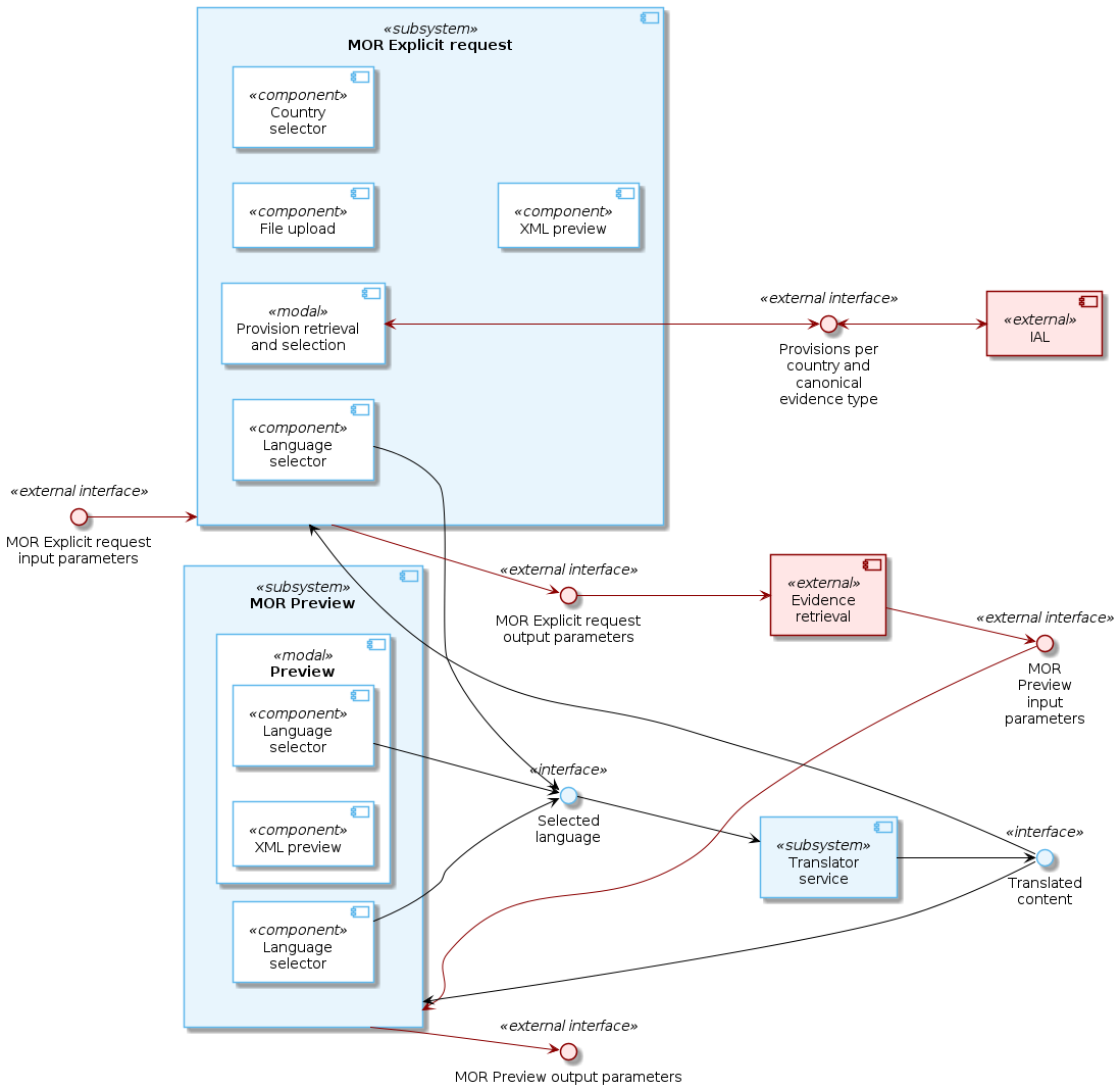 Multilingual Ontology Repository component diagram